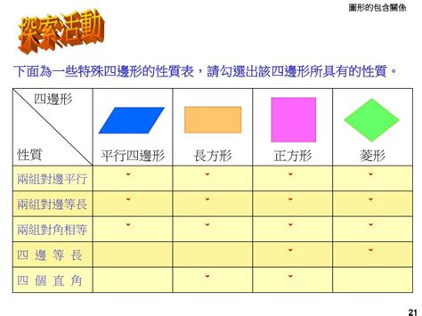 長方形是梯形嗎|生活中的平面圖形之四邊形的性質（長方形（矩形）、正方形、平。